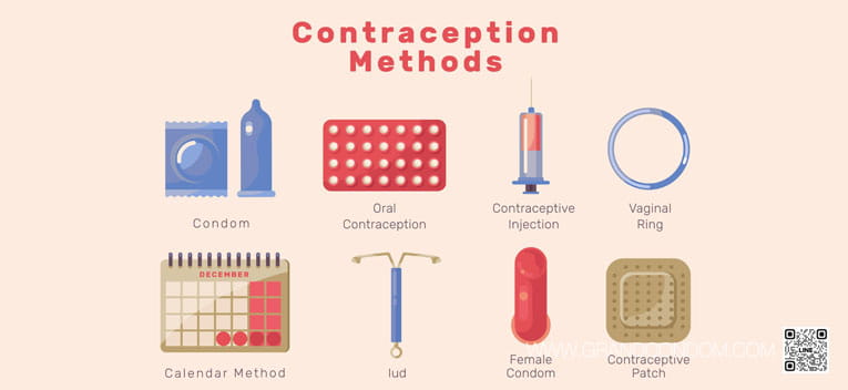 วิธีป้องกันการตั้งครรภ์ทั้งหมด เปรียบเทียบทุกวิธี เลือกแบบไหนดี | Grand Condom